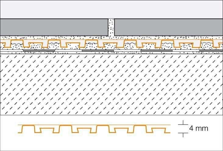 DITRA-DRAIN 4 – produktuppbyggnad